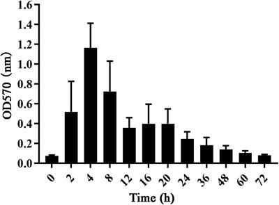 Effect of NZ2114 against Streptococcus dysgalactiae biofilms and its application in murine mastitis model